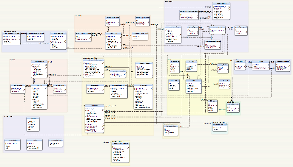 image of a relational database model