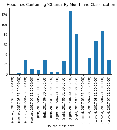 Bar chart showing appearance of Hillary in headlines from native ads by type of website